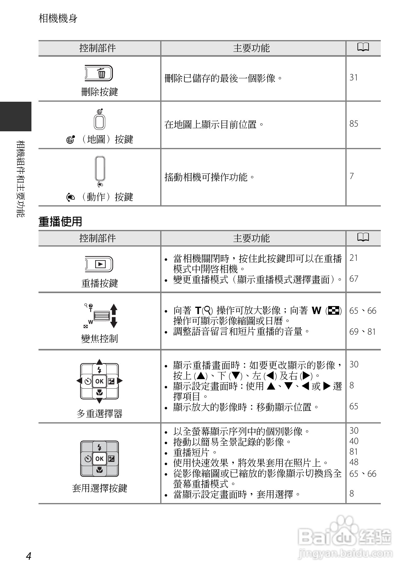 尼康COOLPIX AW110数码相机说明书:[3]