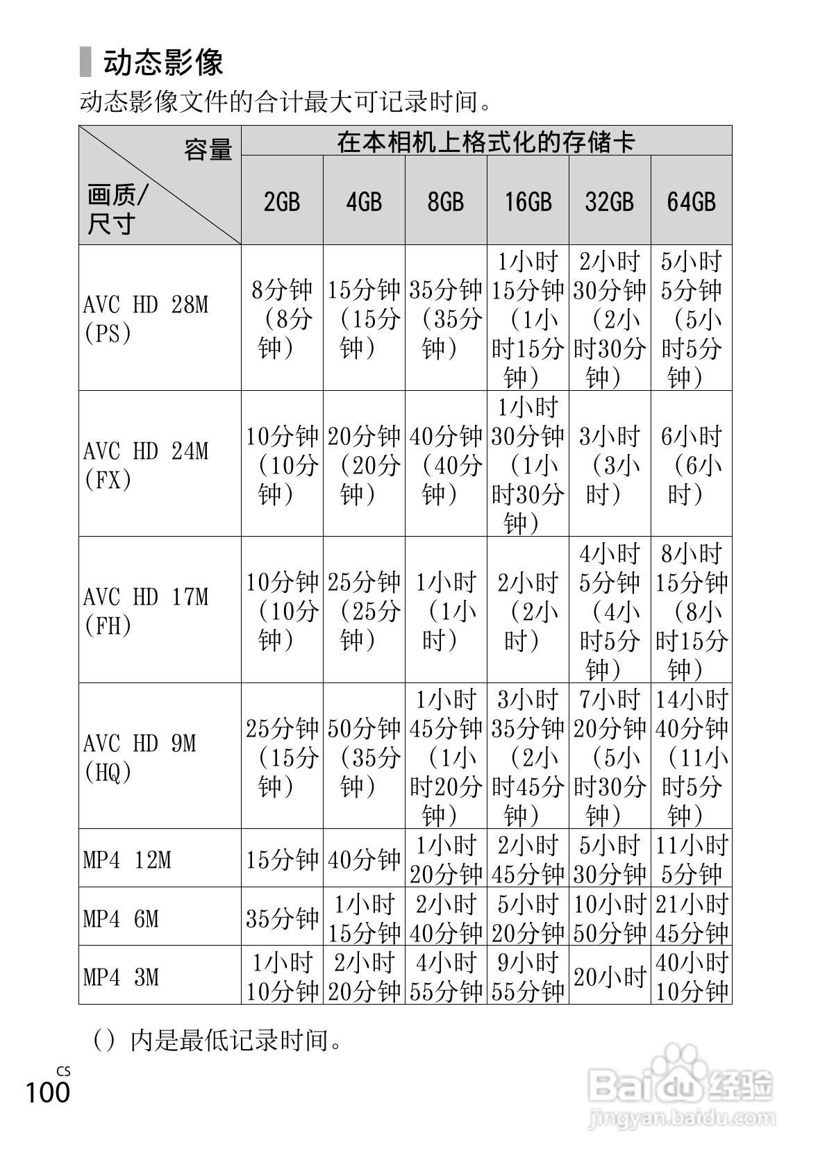 SONY索尼DSC-HX300数码相机说明书:[10]