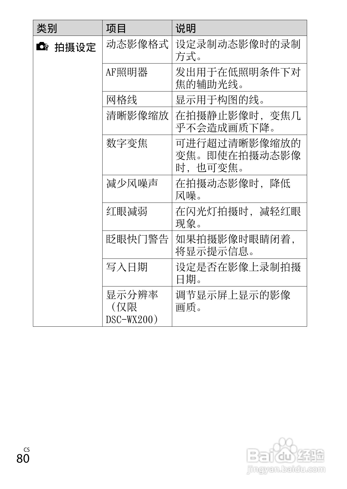 SONY索尼DSC-WX80数码相机说明书:[8]