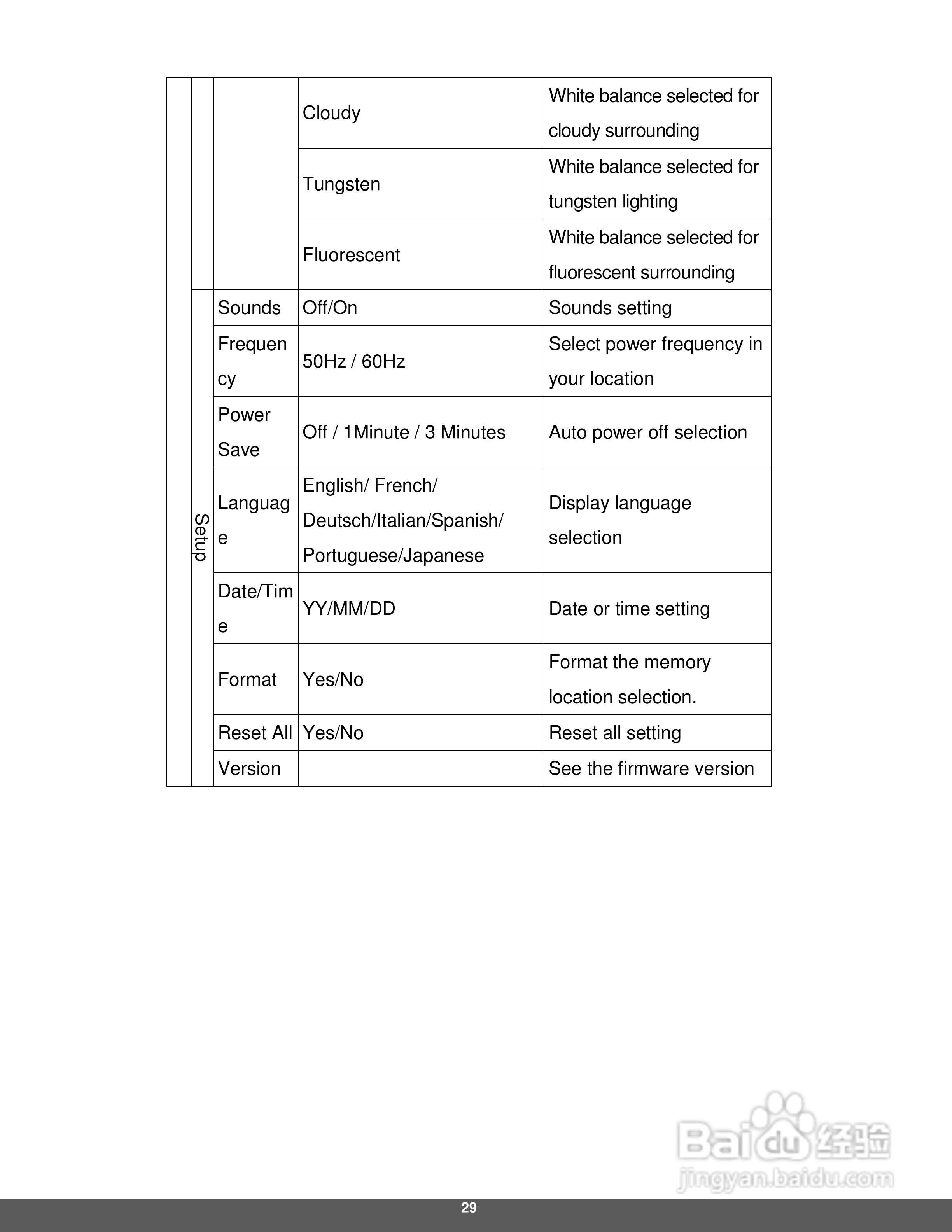 宝丽来IF045数码相机说明书:[3]