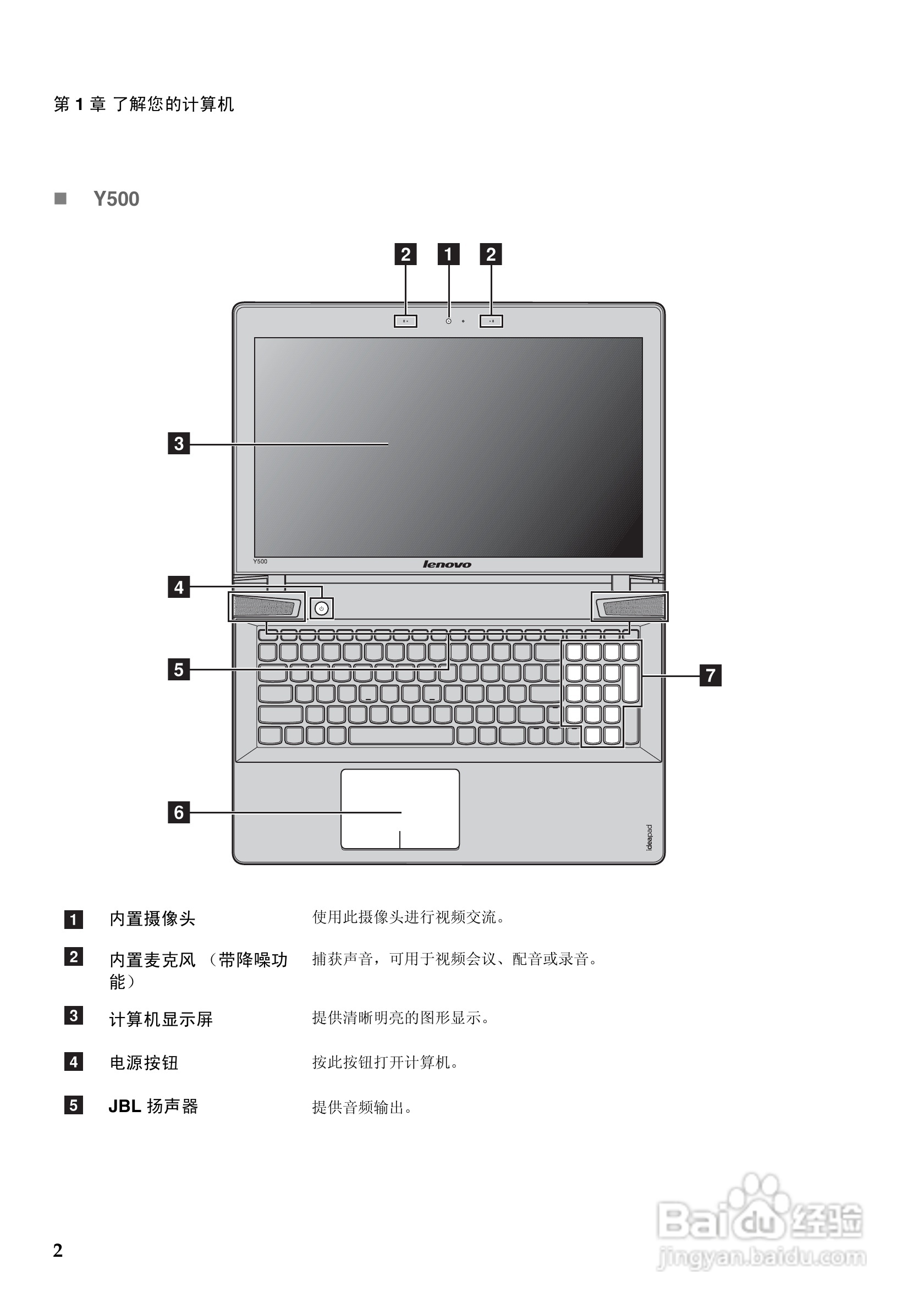 联想Y500笔记本电脑使用说明书:[1]