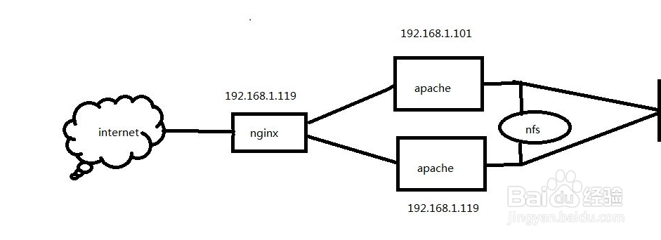 网站建设需要几个步骤