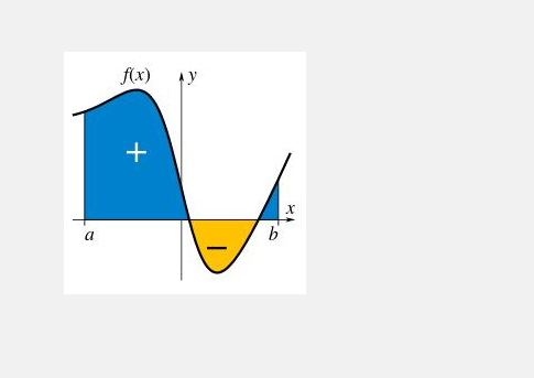 sint在0到x的积分为什么等于1-cosx