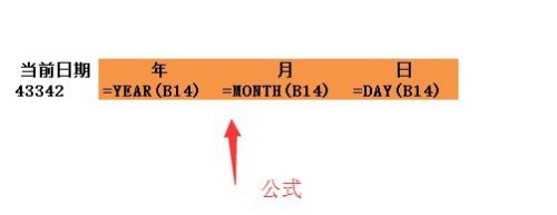 excel中关于日期的运算的多个函数