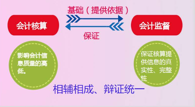 会计的职能共哪五个