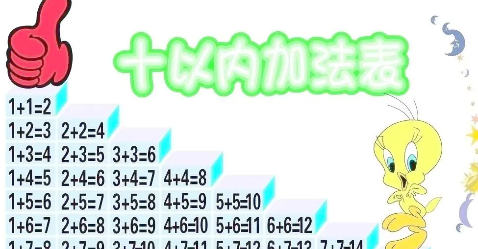 加减乘除的意义是什么