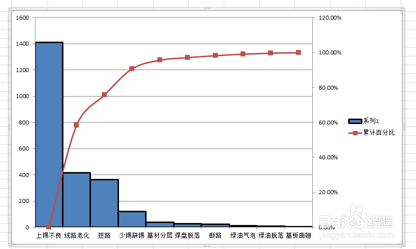 手把手教你绘制柏拉图