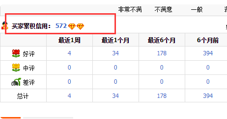 怎么看自己是不是淘宝钻号