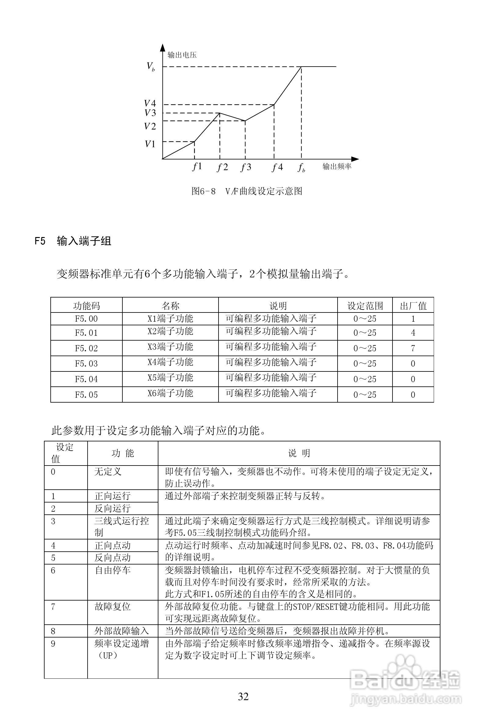 安瑞吉E6-630G/700P-4变频器使用说明书:[4]