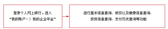 请问工商银行企业年金怎么查