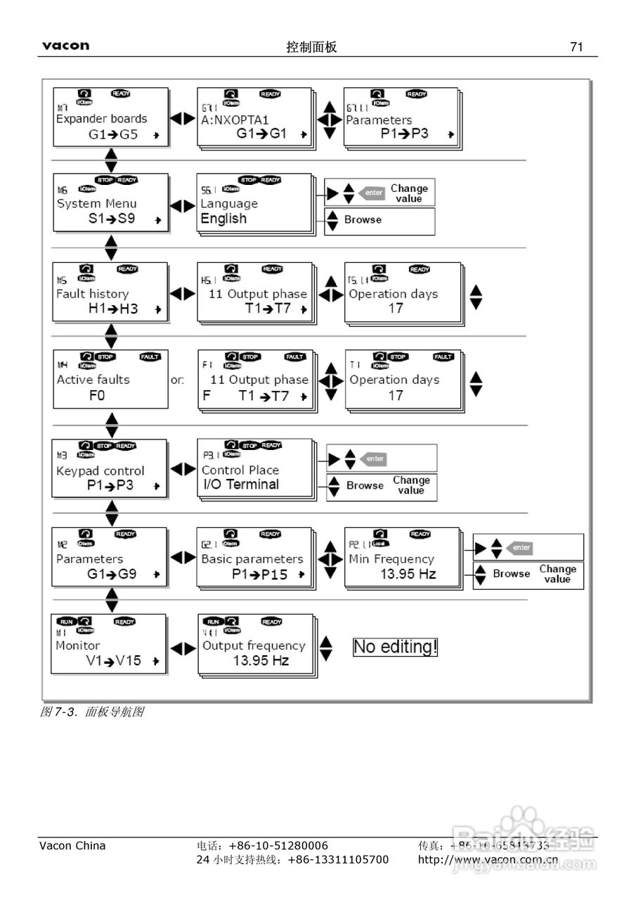 威肯NX-1030-5变频器使用手册:[8]