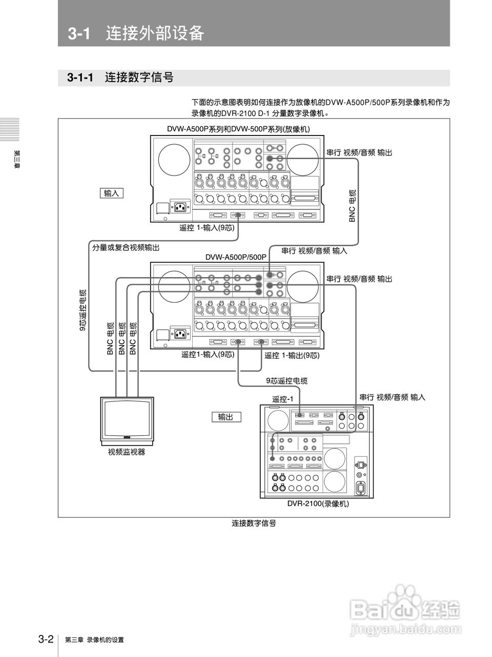 DVW-A500P 数字Betacam录/放机系列用户手册:[4]