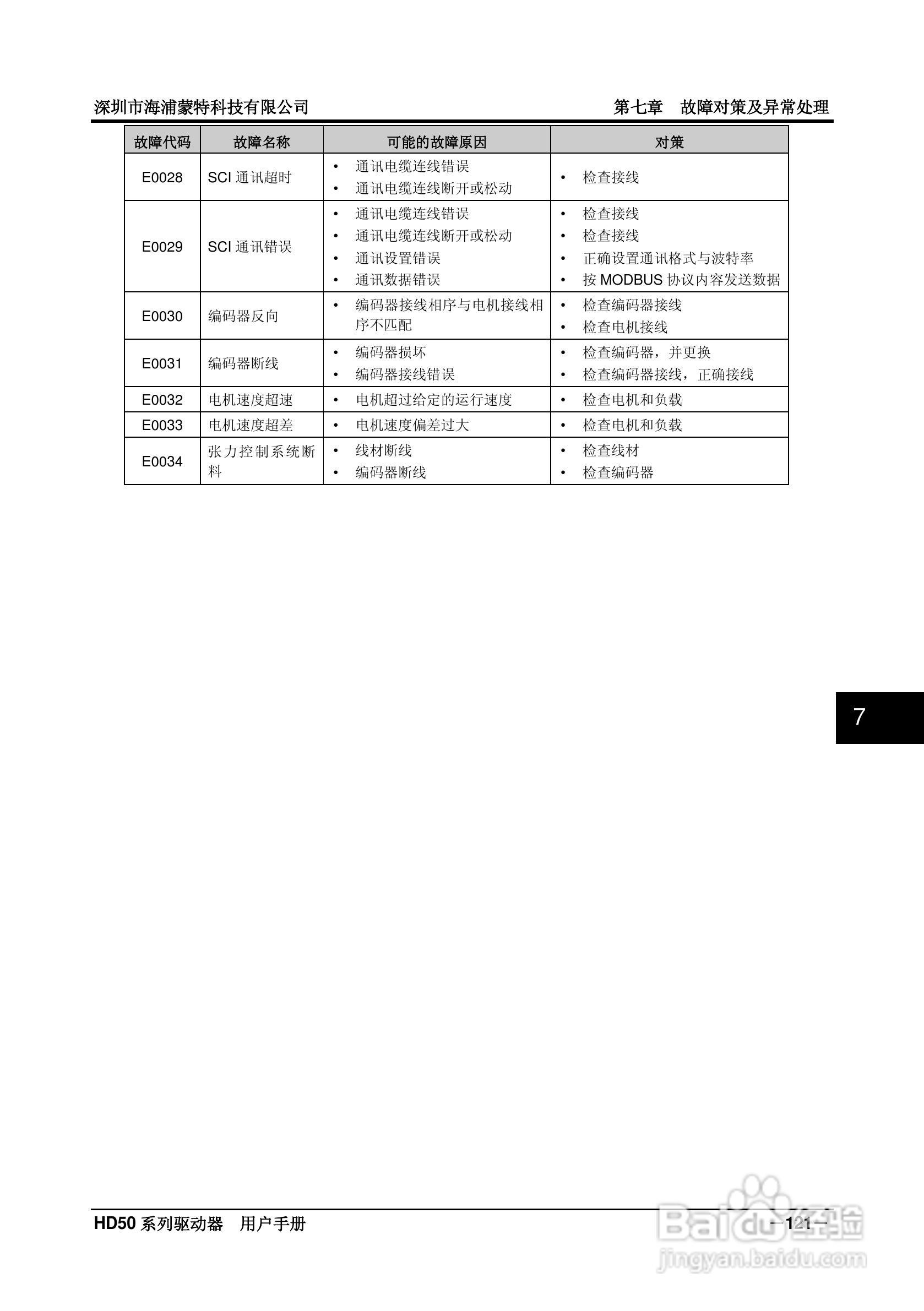 海浦蒙特HD50-6T400G高性能矢量控制驱动器用户手册:[14]