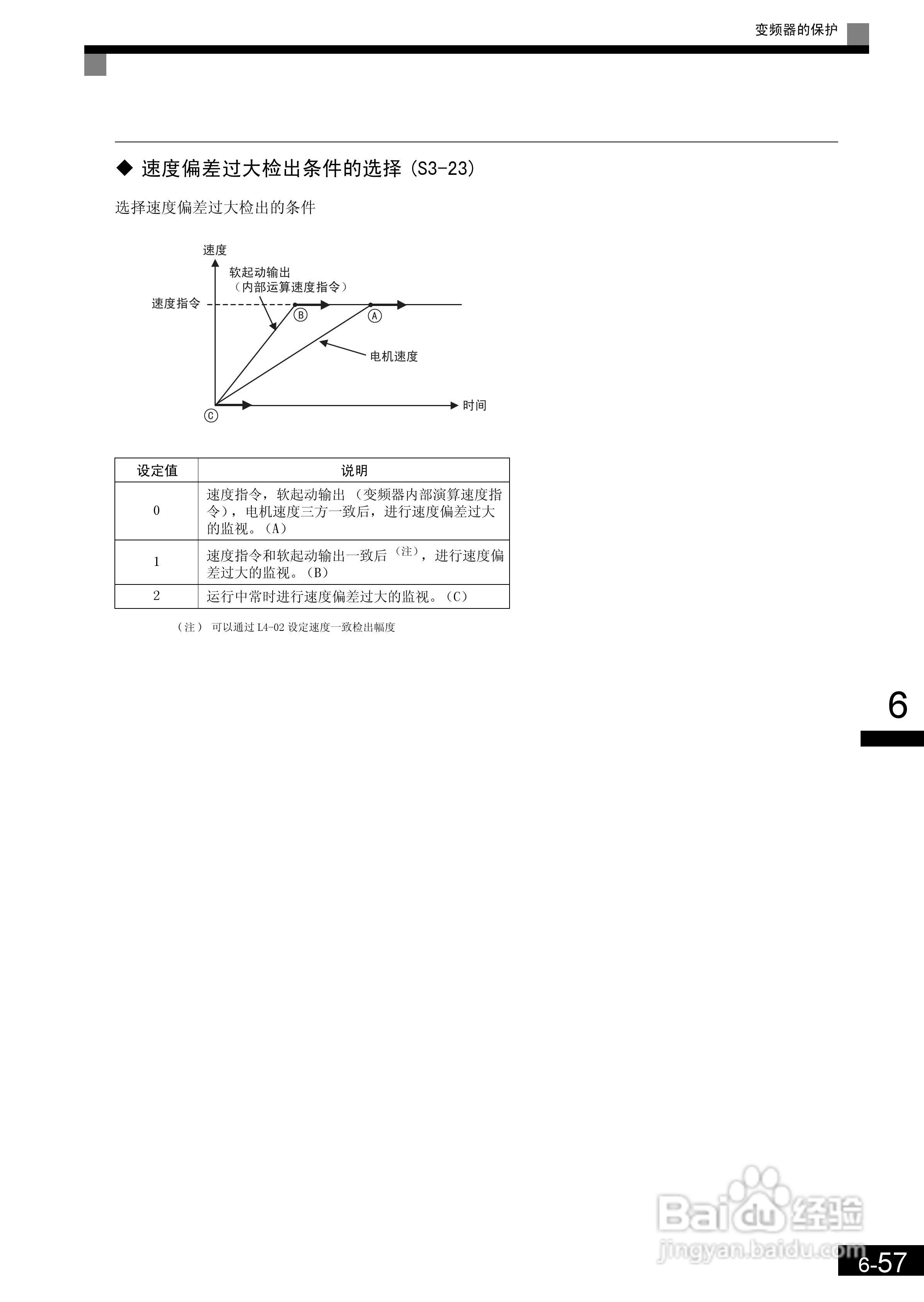 安川CIMR-L7B4055变频器使用说明书:[22]