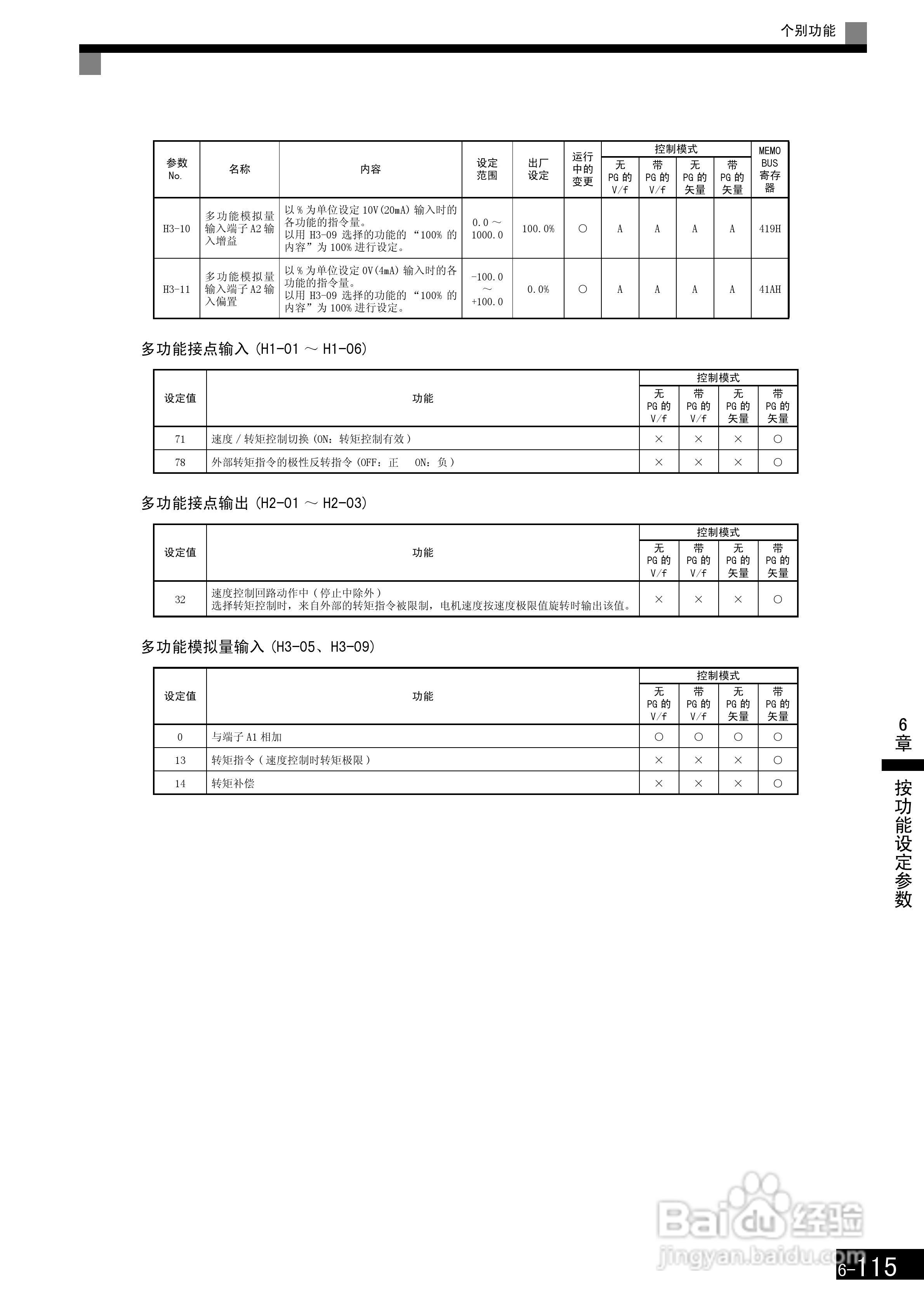 安川CIMR-F7B4300变频器使用说明书:[31]
