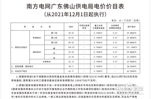 广东详细的电价表怎么样找