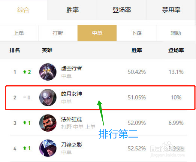 高机动英雄1——10.9皎月女神玩法分析