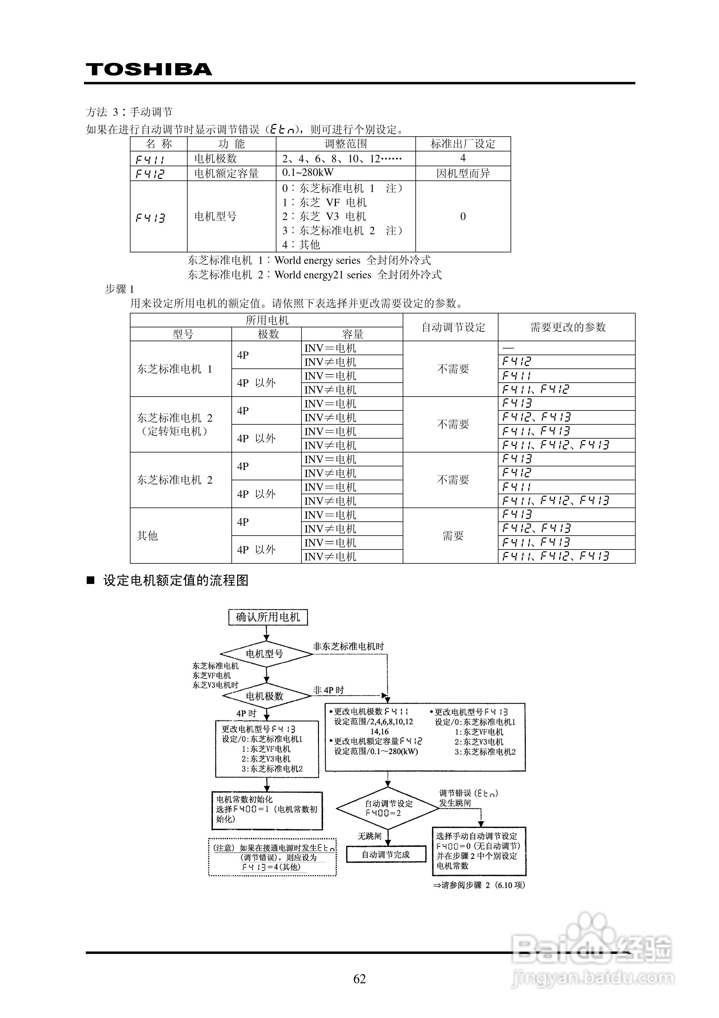 东芝VPFP-4315KP变频器中文说明书:[7]
