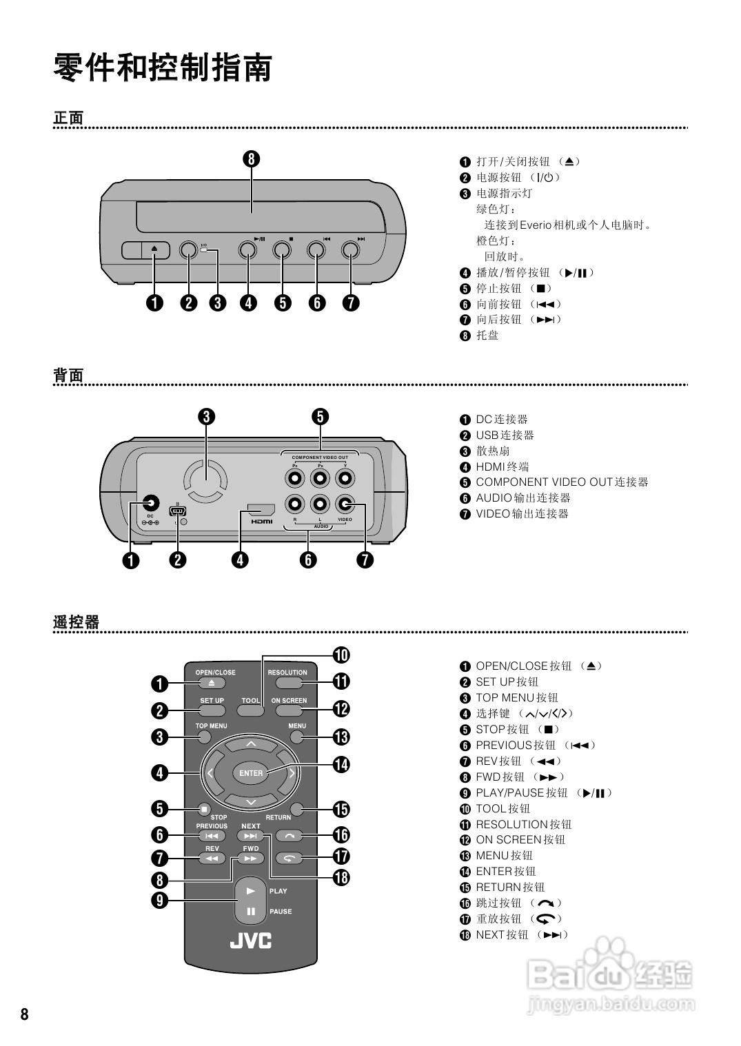 胜利CU-VD40AA DVD刻录机使用说明书:[2]