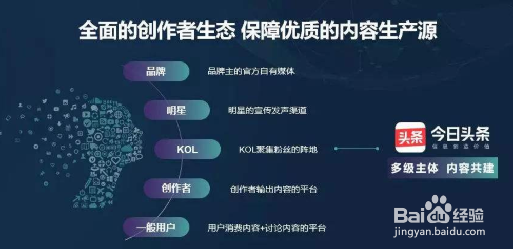 今日头条推广优势如何?