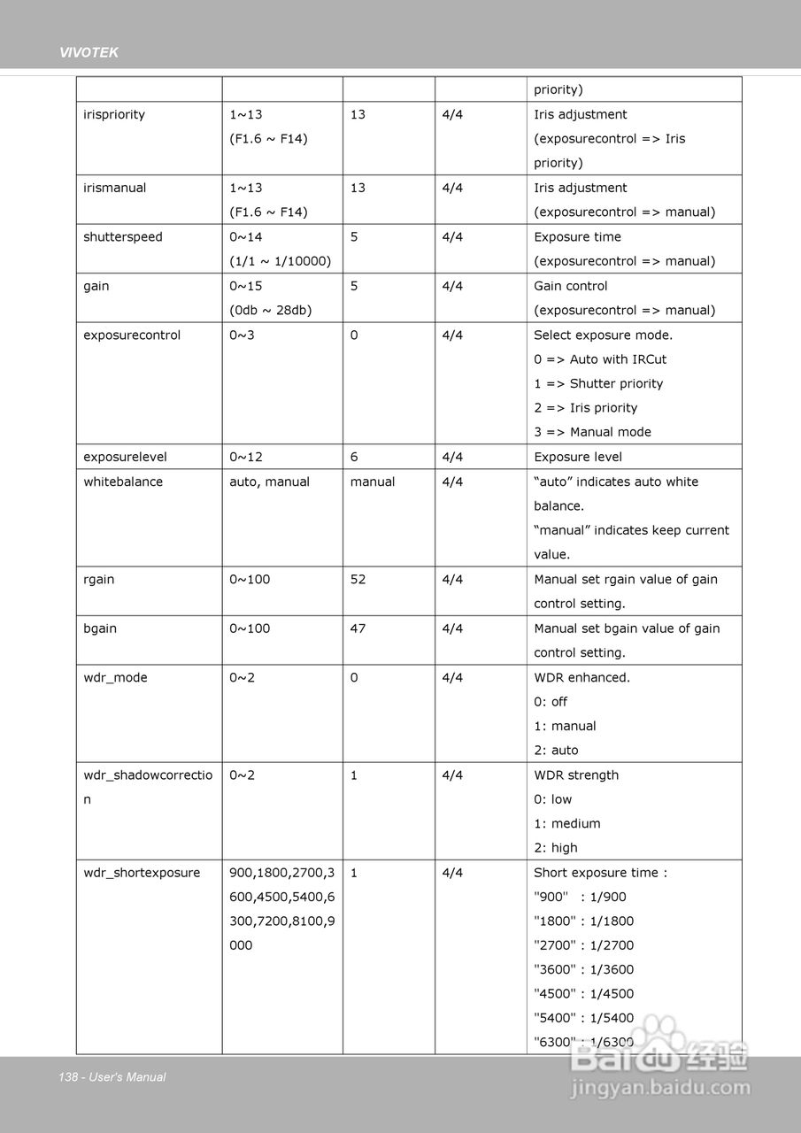 晶睿通讯网络摄像机SD8313E/23E说明书:[14]