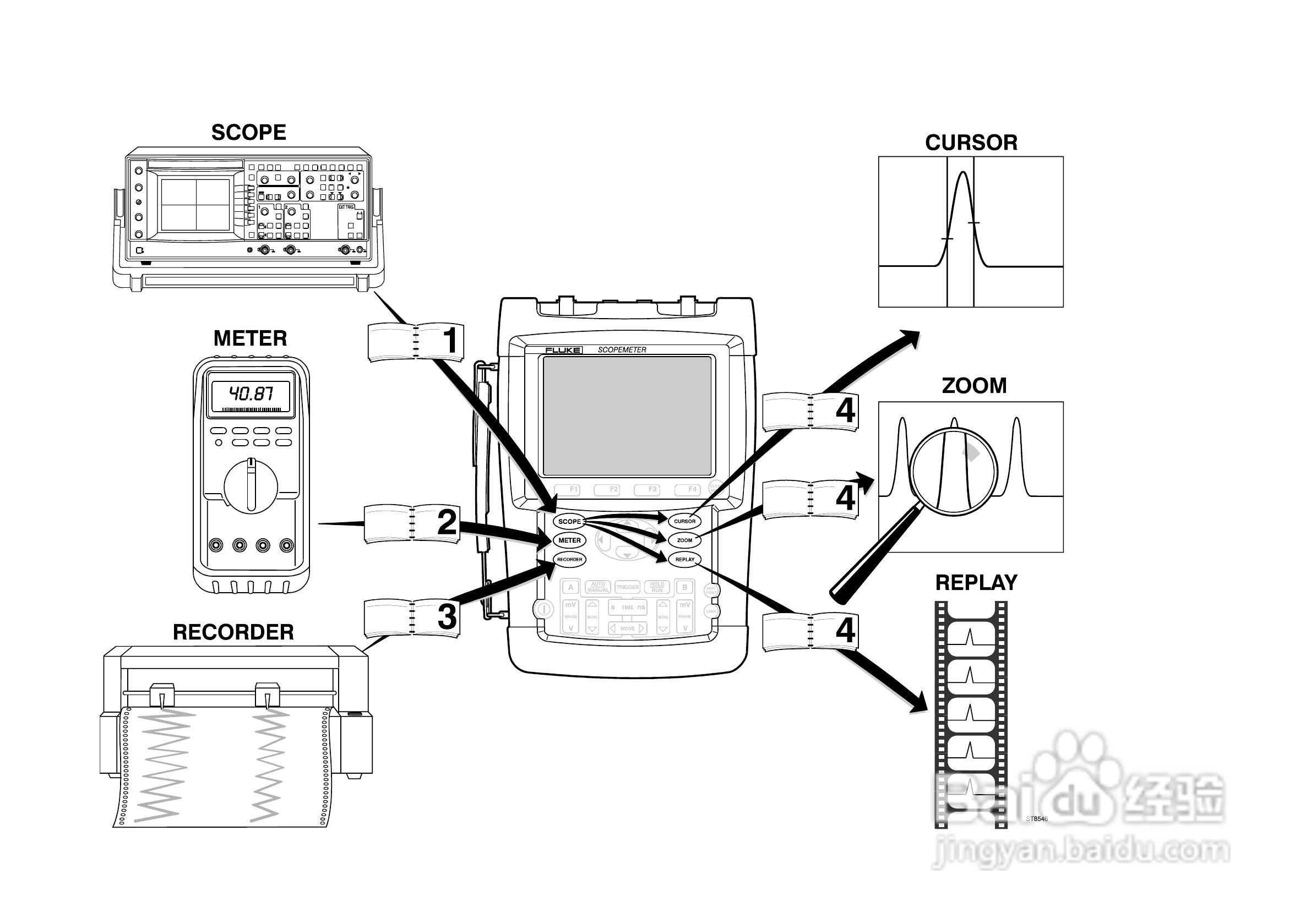 福禄克Fluke 225C彩色示波表使用说明书:[1]