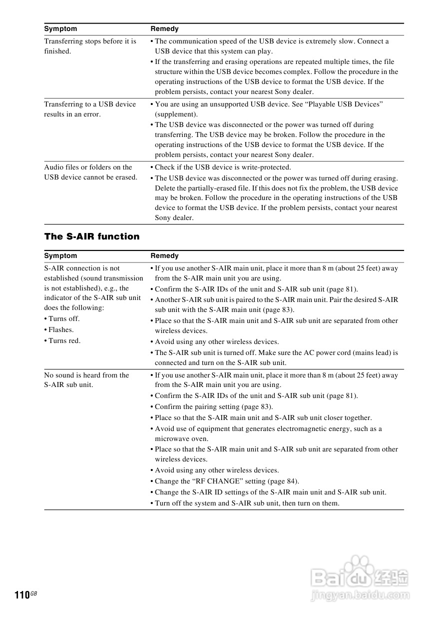 SONY DAV-DZ590K家庭影院说明书:[6]