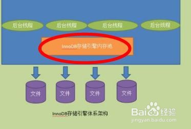 mysql优化的几种方法