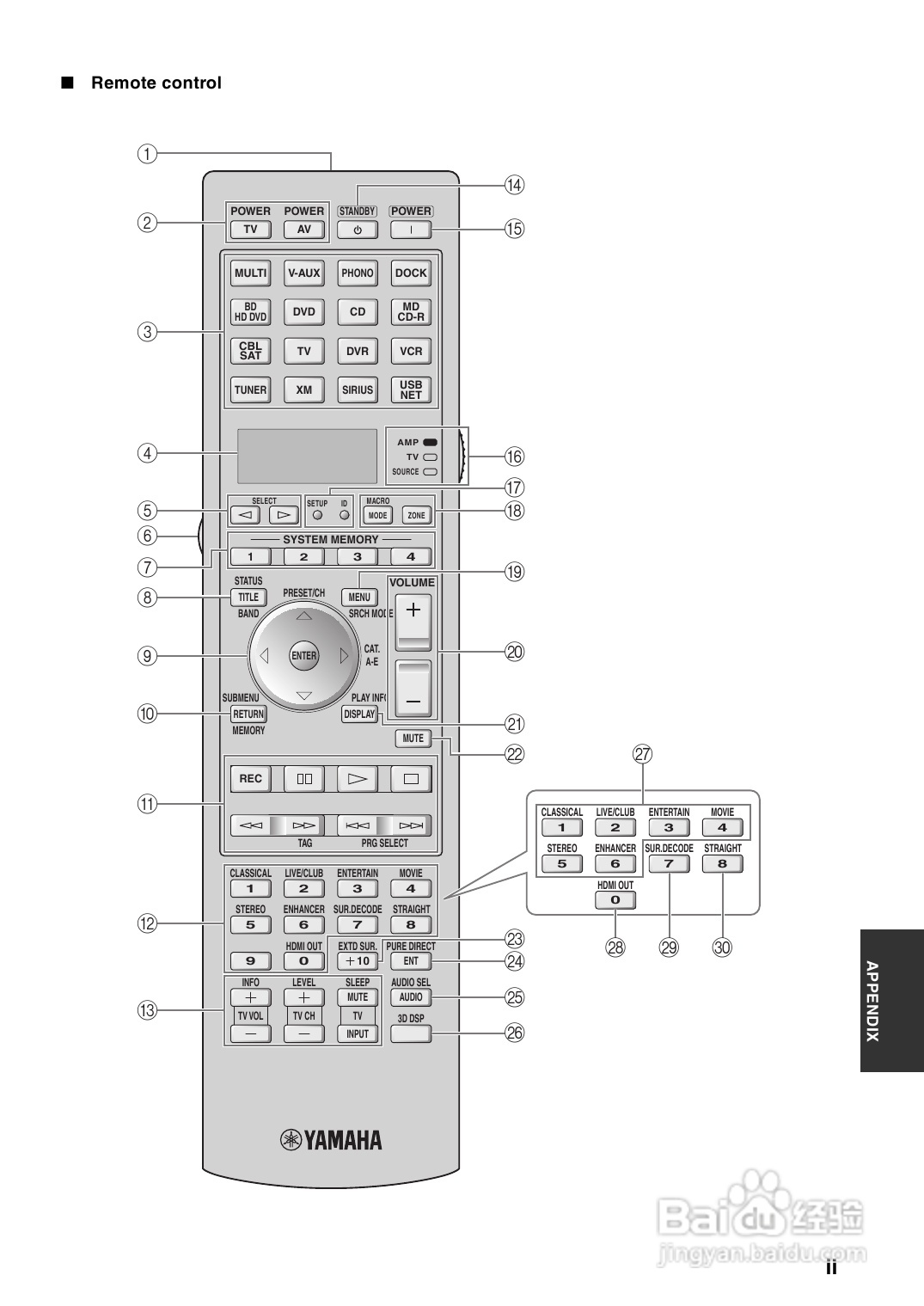 YAMAHA RX-V3900功放说明书:[8]