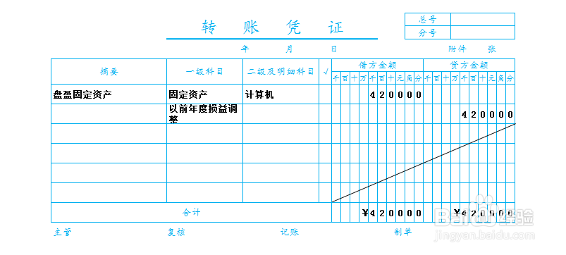 待处理财产损溢科目的应用：[6]固定资产盘盈