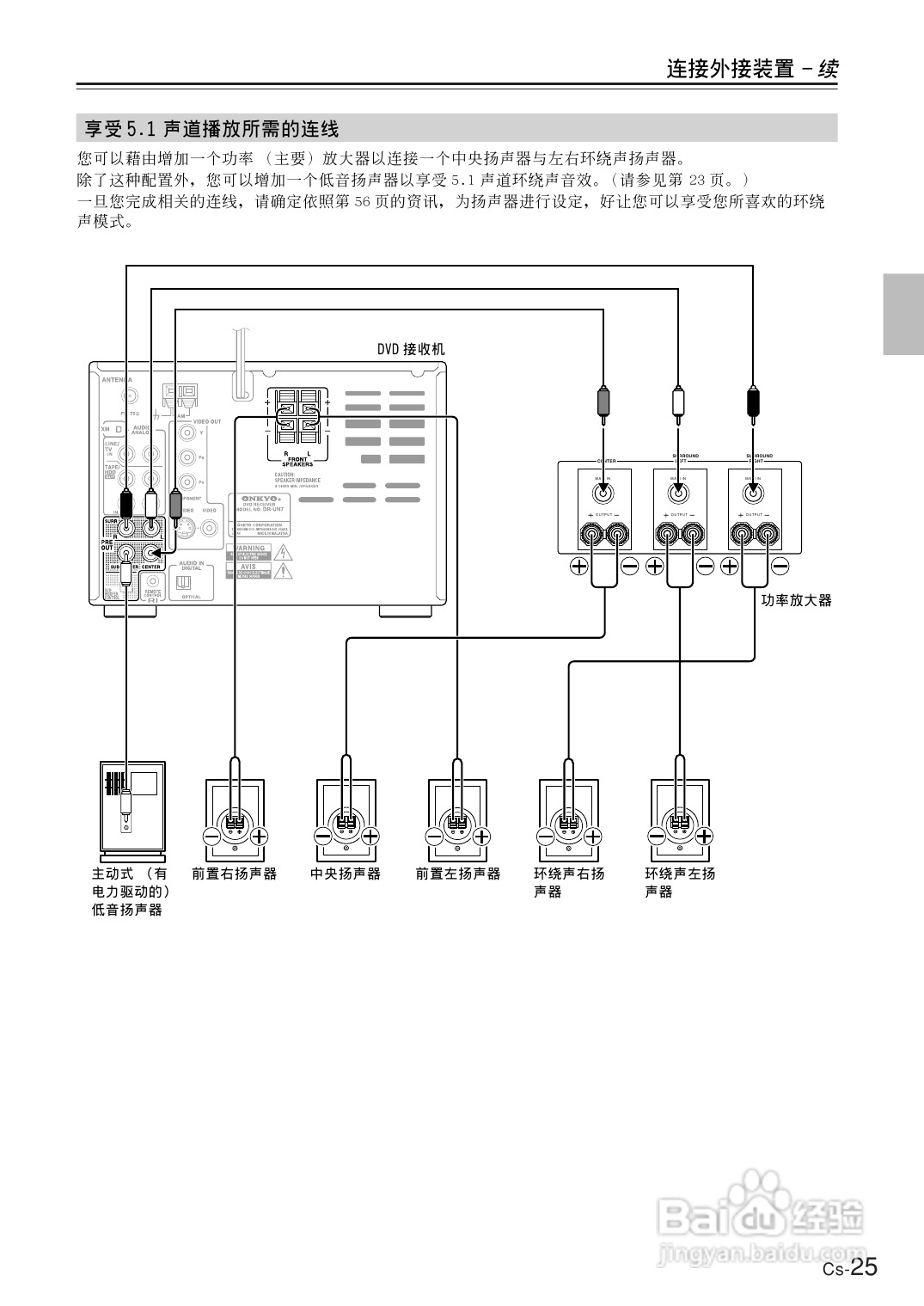 ONKYO DR-UN7DVD接收机说明书:[2]