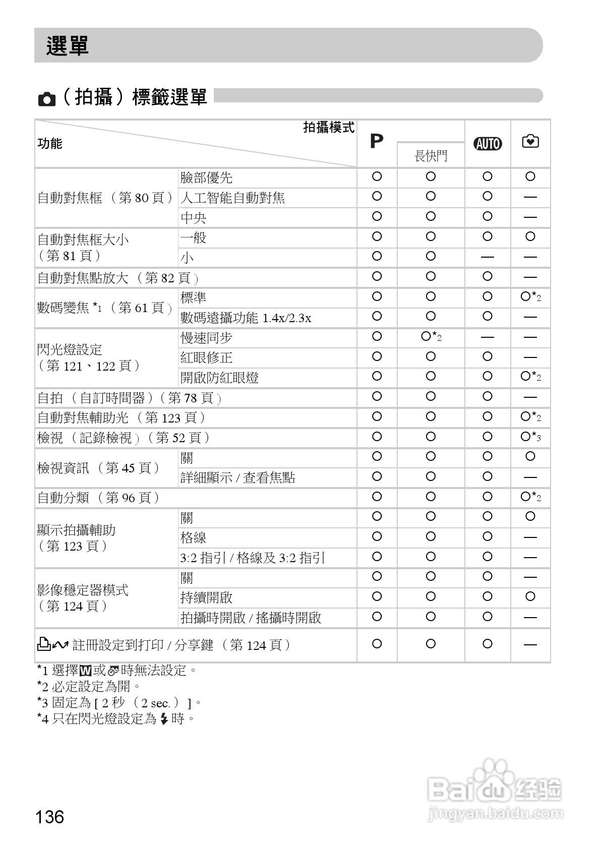 Canon PowerShot A1000IS 数码相机使用说明书:[14]