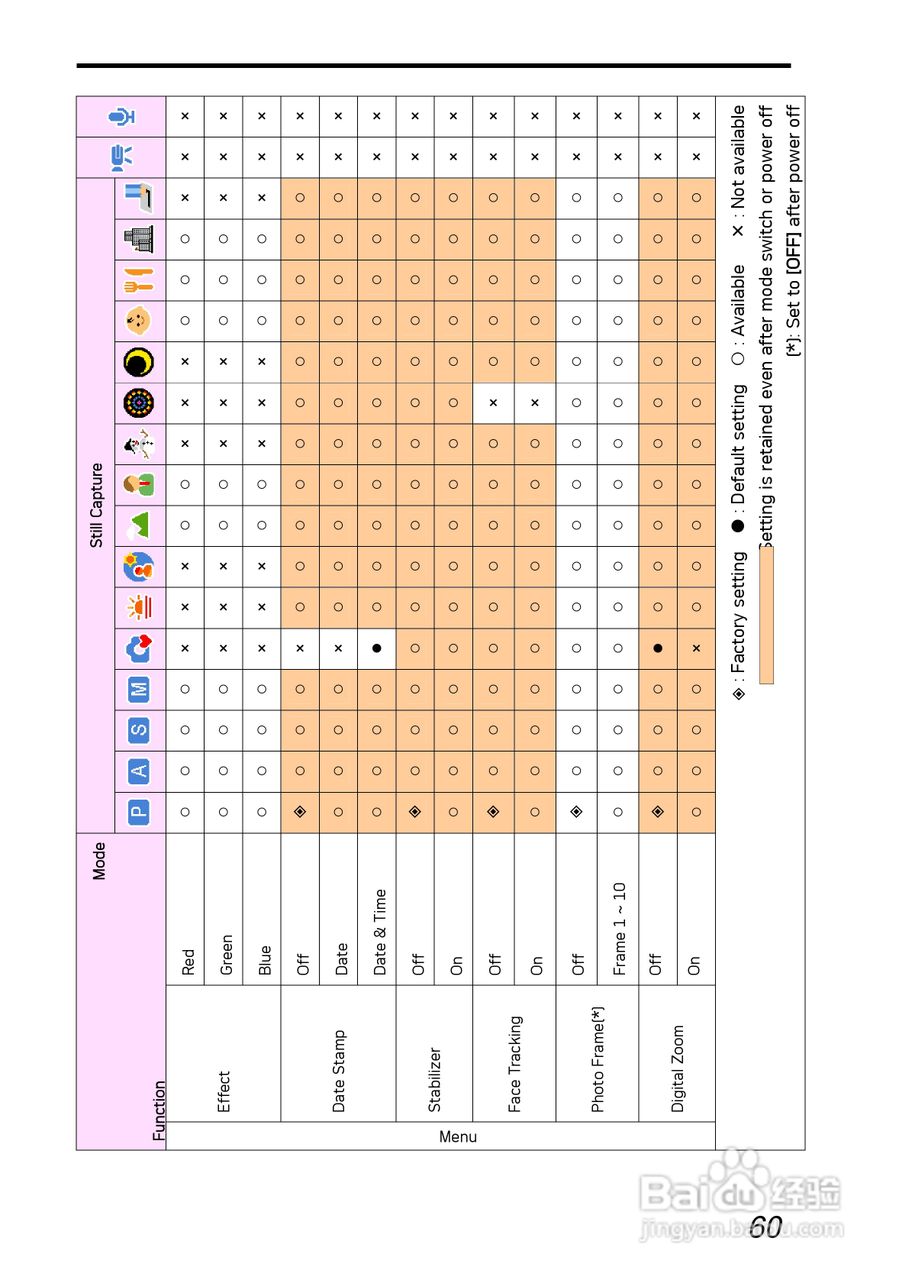 爱克发AgfaPhoto DC-630i数码相机使用说明书:[7]