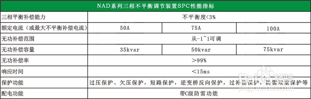 配变自动化控制装置的工作原理