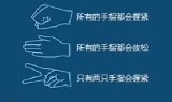 石头剪刀布必胜法~