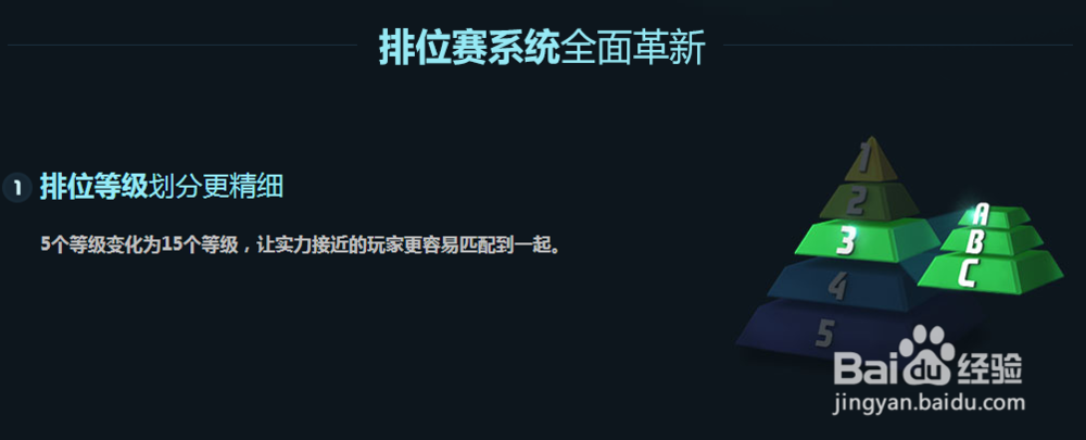 FIFA Online 3国服最新排位赛系统奖励全面升级