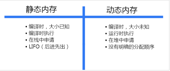 JavaScript内存泄漏处理方法