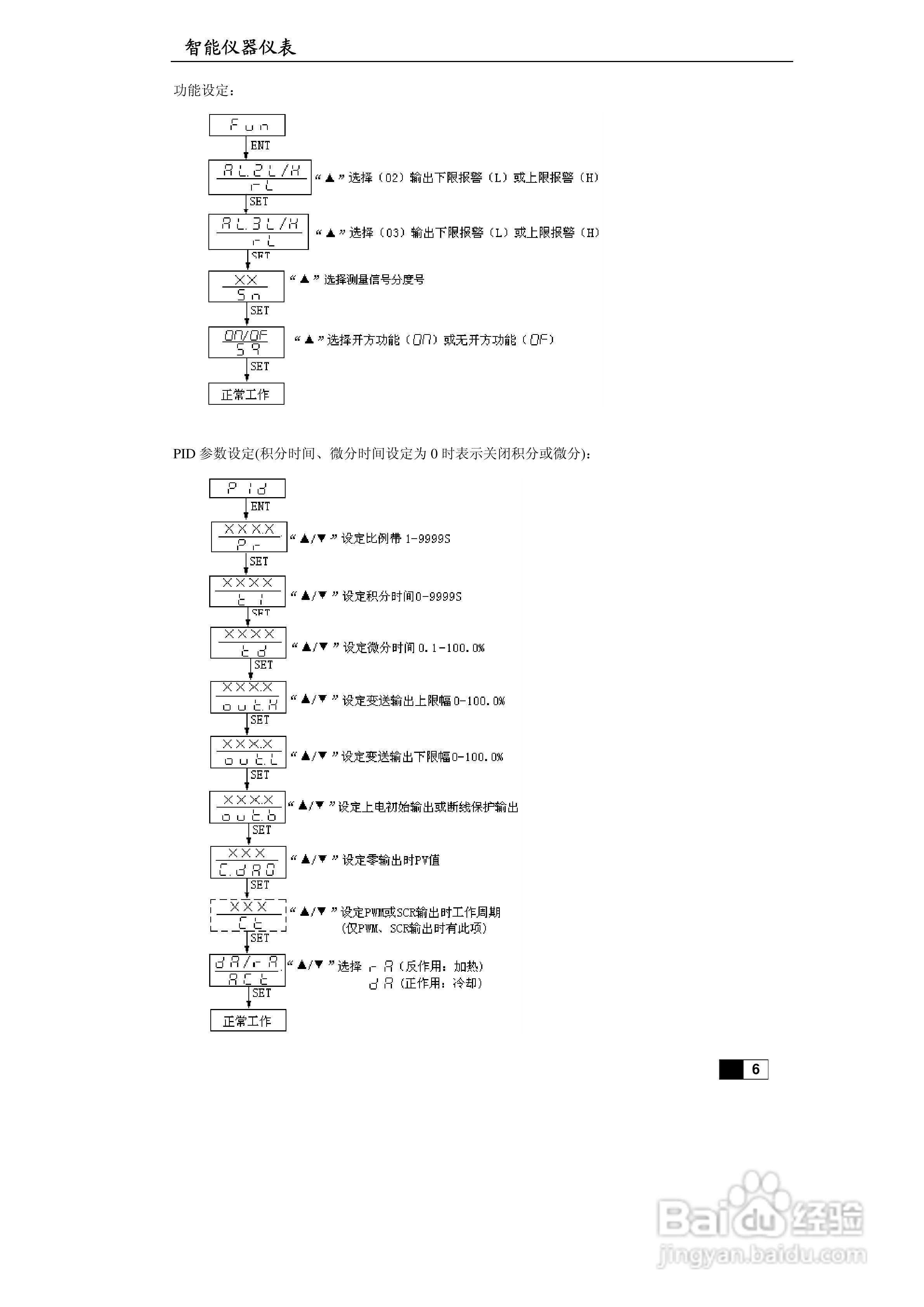 东辉DY2000-(AY)外给定PID调节器说明书