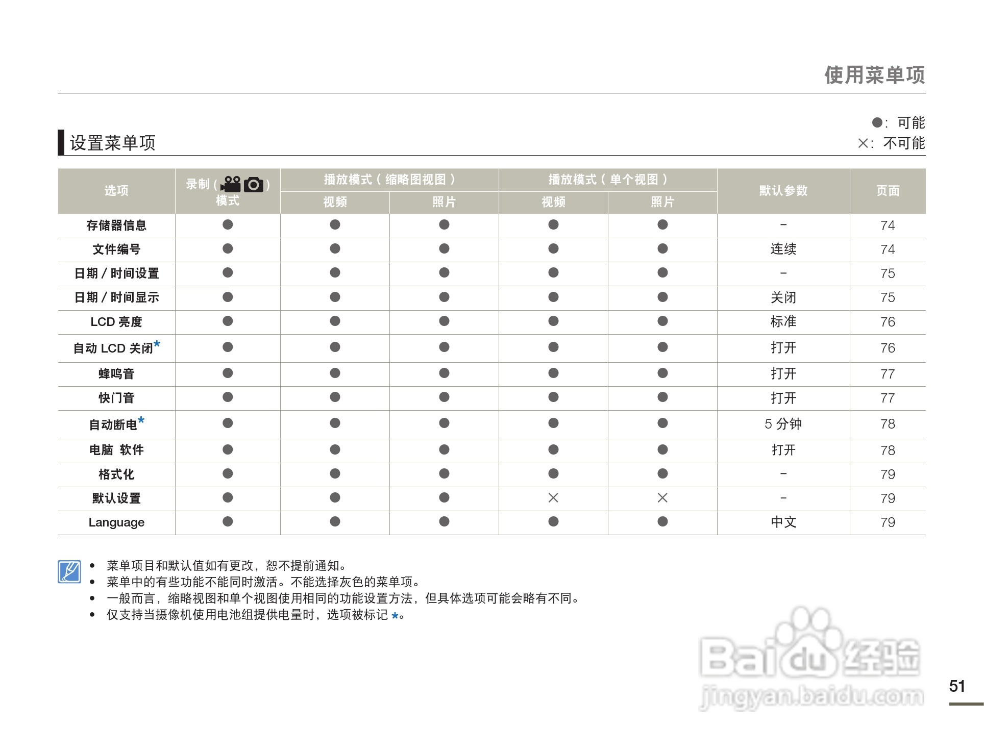 三星HMX-F80SP摄像机使用说明书:[6]