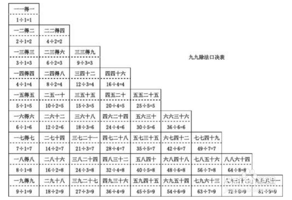 5被3除的算式怎么做