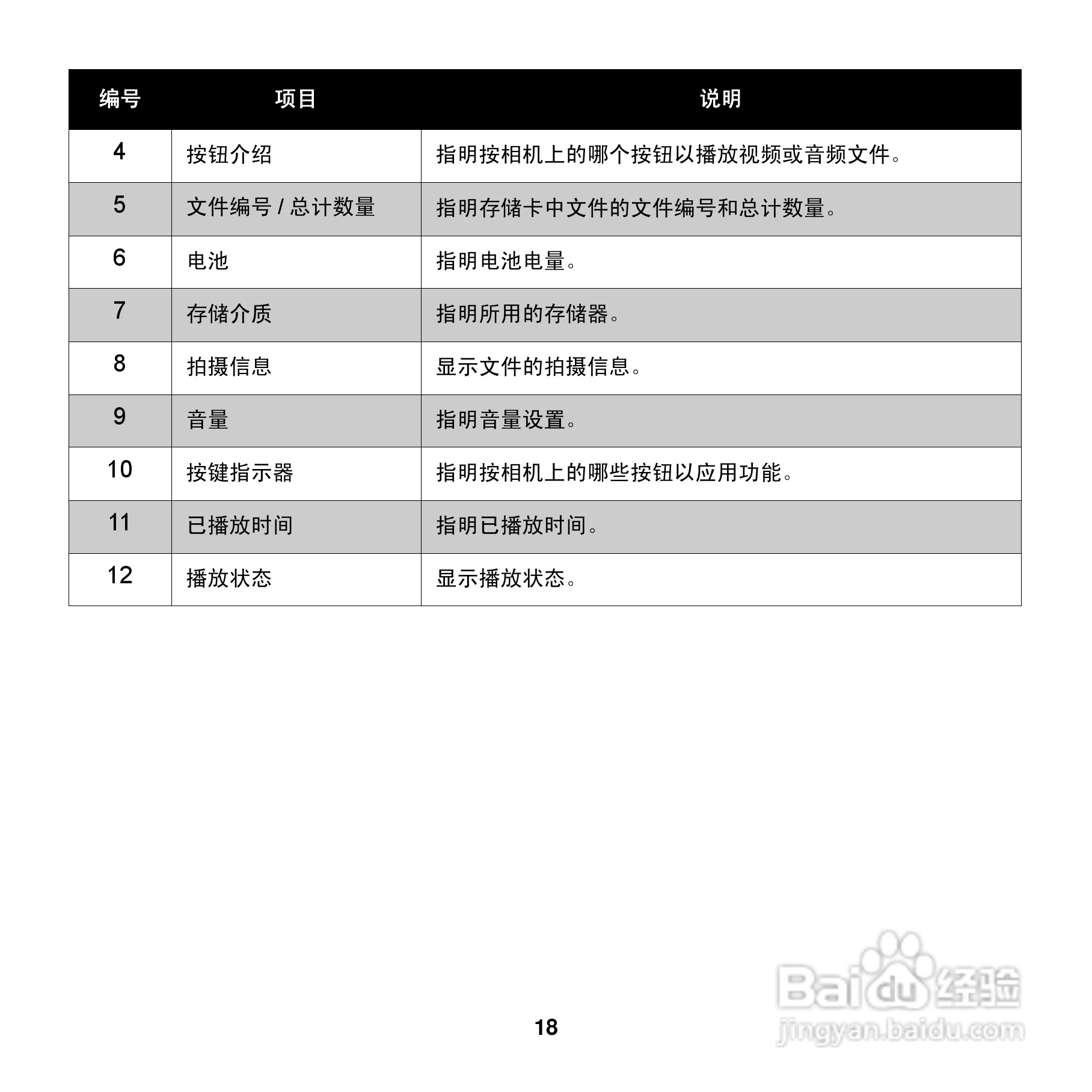 爱克发AgfaPhoto OPTIMA 100数码相机使用说明书:[3]
