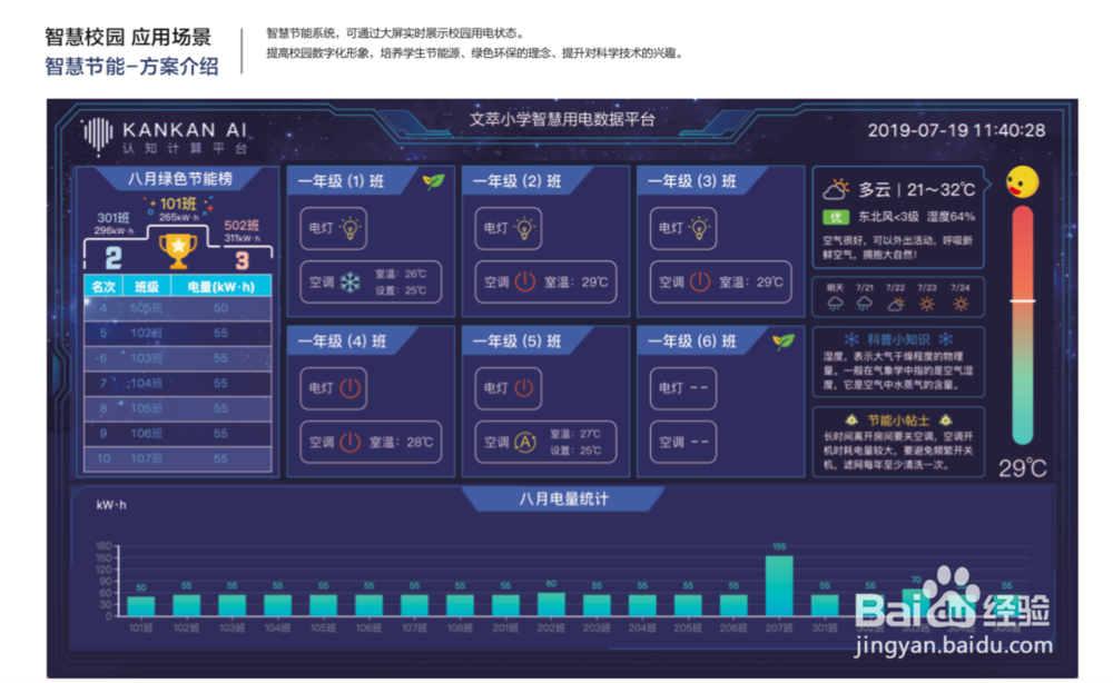 KANKAN AI 人工智能 如何助力智慧校园