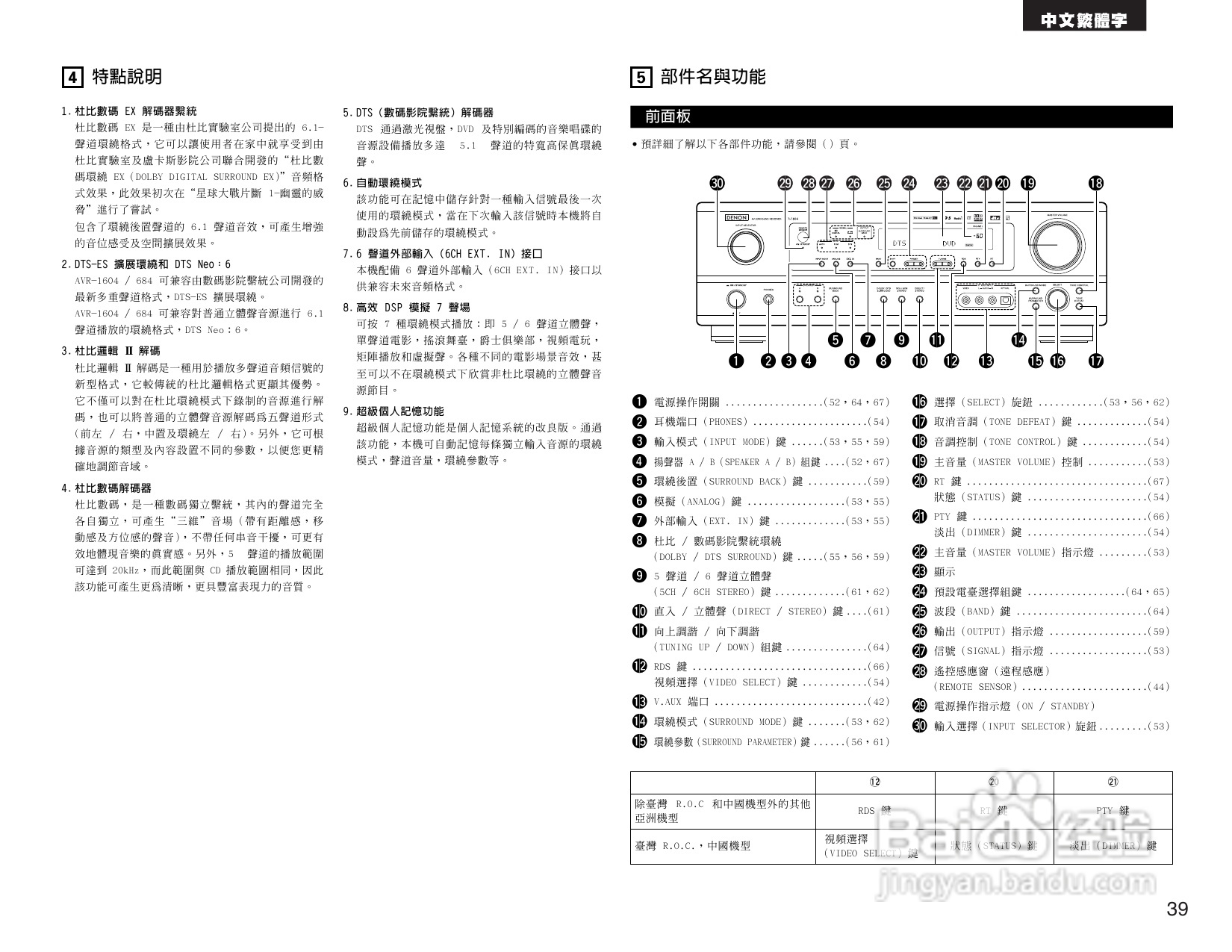 DENON AVR-1604收音环绕扩音操作说明书:[2]