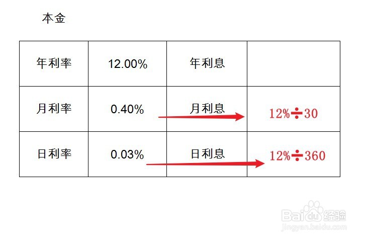 年利率12%怎么算利息
