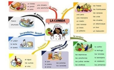 高三学生如何做英语单词卡