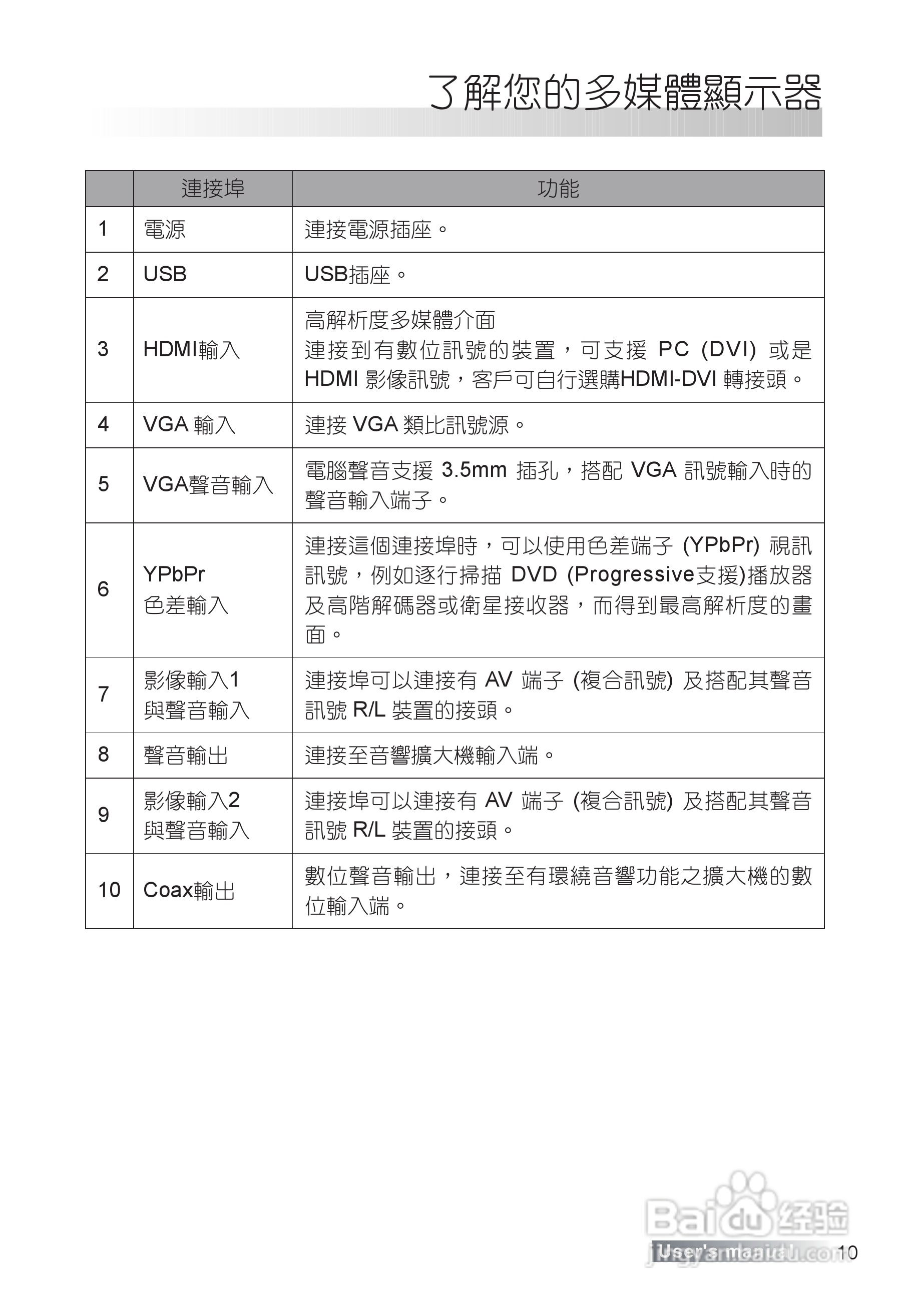 声宝LM-37S8V多媒体液晶显示器说明书:[2]