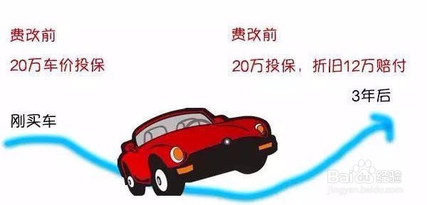2016汽车保险政策改革，想买好车可以看看
