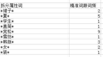淘宝宝贝标题优化思路分享