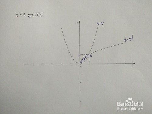 曲线y1=x^2与y2=n√x围成的面积