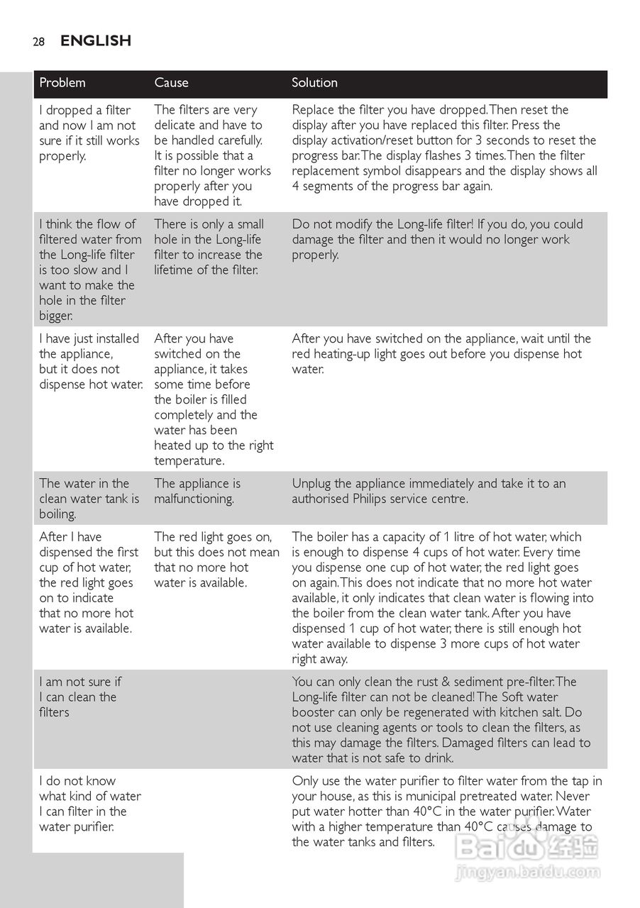 飞利浦 WP3864净水机使用手册:[3]